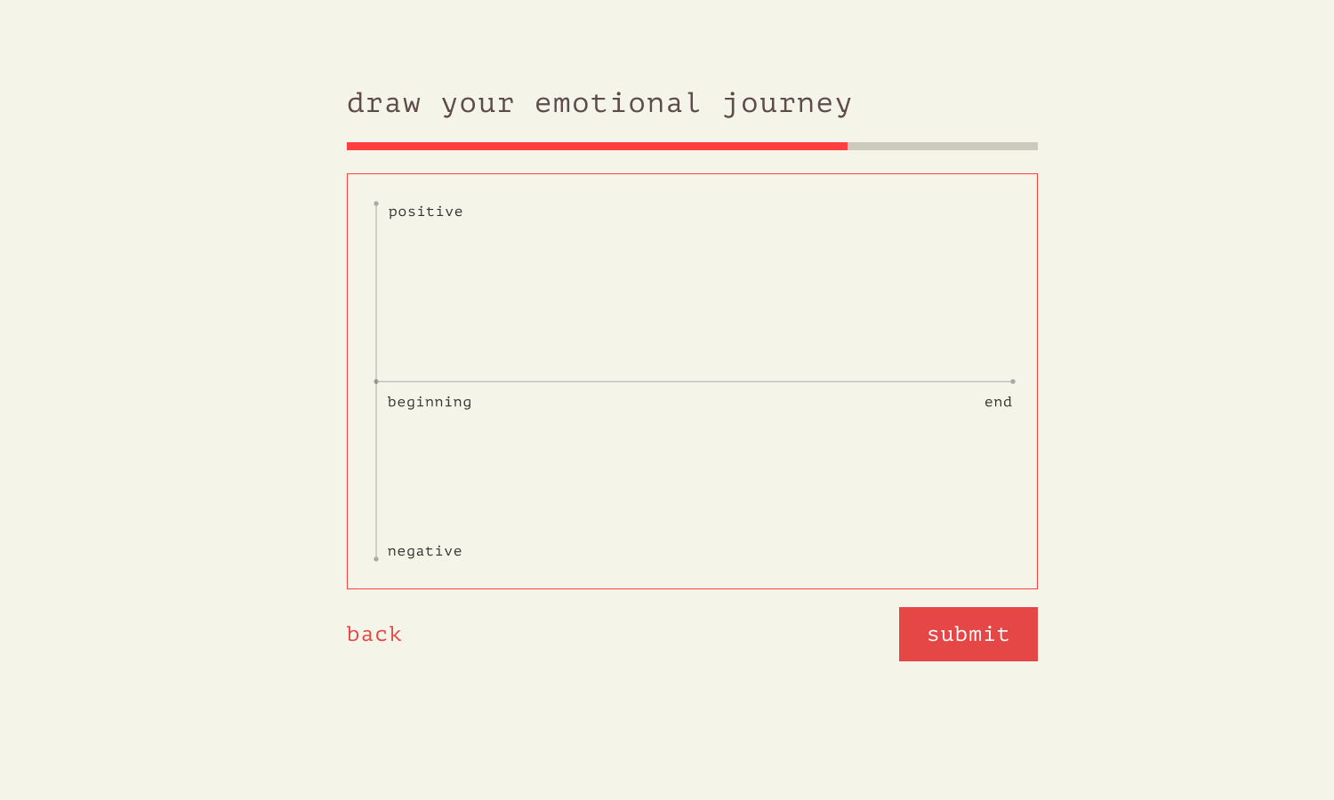 Breakup Map NYC process 6